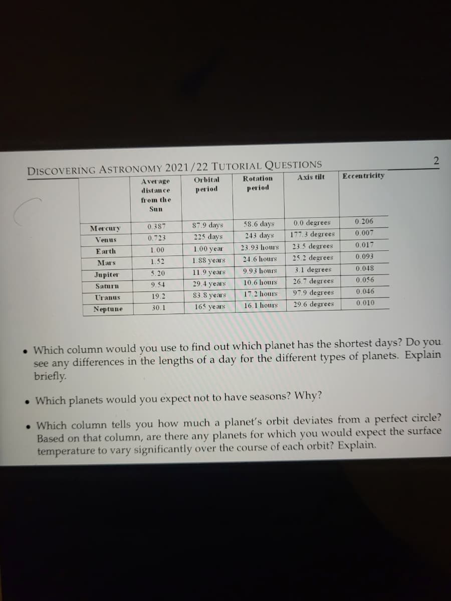 DISCOVERING ASTRONOMY 2021/22 TUTORIAL QUESTIONS
Axis tilt
Eccentricity
Average
Orbital
Rotation
distan ce
period
period
from the
Sun
0.387
87.9 days
58.6 days
0.0 degrees
0.206
Mercury
225 days
243 days
177.3 degrees
0.007
Venus
0.723
1.00 year
23.93 hours
23.5 degrees
0.017
Earth
1.00
1.88 years
24.6 hours
25.2 degrees
0.093
Mаrs
1.52
3.1 degrees
26.7 degrees
Jupiter
11.9 years
9.93 hours
0.048
5.20
0.056
10.6 hours
17.2 hours
Saturn
9.54
29.4 years
97.9 degrees
0.046
Uranus
19.2
83.8 years
165 years
16.1 hours
29.6 degrees
0.010
Neptune
30.1
• Which column would you use to find out which planet has the shortest days? Do you.
see any differences in the lengths of a day for the different types of planets. Explain
briefly.
• Which planets would you expect not to have seasons? Why?
• Which column tells you how much a planet's orbit deviates from a perfect circle?
Based on that column, are there any planets for which you would expect the surface
temperature to vary significantly over the course of each orbit? Explain.
