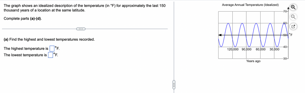 The graph shows an idealized description of the temperature (in °F) for approximately the last 150
thousand years of a location at the same latitude.
Average Annual Temperature (Idealized)
70-
Complete parts (a)-(d).
(a) Find the highest and lowest temperatures recorded.
The highest temperature is
The lowest temperature is
°F.
°F.
C
☑
50°F
40-
120,000 90,000 60,000 30,000
Years ago
30-