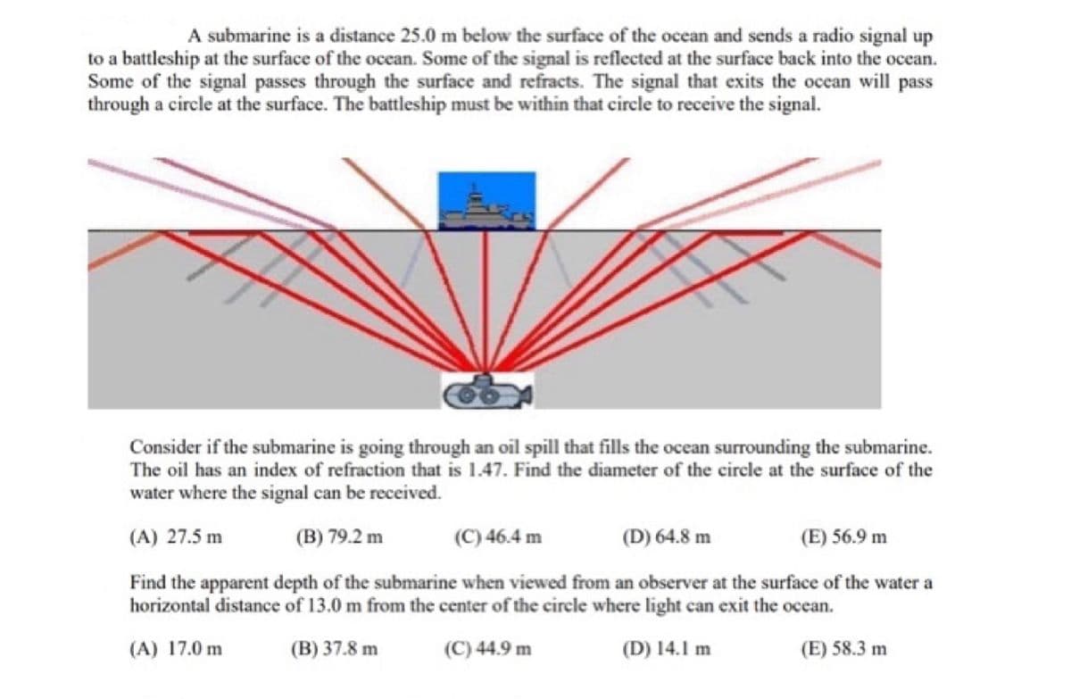 A submarine is a distance 25.0 m below the surface of the ocean and sends a radio signal up
to a battleship at the surface of the ocean. Some of the signal is reflected at the surface back into the ocean.
Some of the signal passes through the surface and refracts. The signal that exits the ocean will pass
through a circle at the surface. The battleship must be within that circle to receive the signal.
Consider if the submarine is going through an oil spill that fills the ocean surrounding the submarine.
The oil has an index of refraction that is 1.47. Find the diameter of the circle at the surface of the
water where the signal can be received.
(A) 27.5 m
(B) 79.2 m
(C) 46.4 m
(D) 64.8 m
(E) 56.9 m
Find the apparent depth of the submarine when viewed from an observer at the surface of the water a
horizontal distance of 13.0 m from the center of the circle where light can exit the ocean.
(A) 17.0 m
(B) 37.8 m
(C) 44.9 m
(D) 14.1 m
(E) 58.3 m