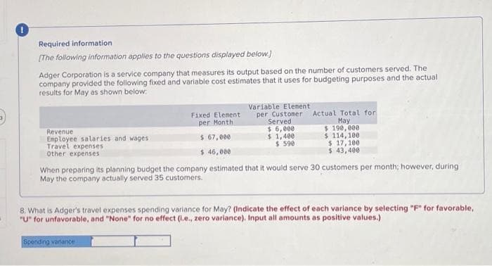 0
Required information
[The following information applies to the questions displayed below.]
Adger Corporation is a service company that measures its output based on the number of customers served. The
company provided the following fixed and variable cost estimates that it uses for budgeting purposes and the actual
results for May as shown below:
Revenue
Employee salaries and wages
Travel expenses
Other expenses
Fixed Element
per Month
$ 67,000
$ 46,000
Variable Element
per Customer
Served
$6,000
$1,400
$ 590
Spending variance
Actual Total for
May
$ 190,000
$ 114,100
$ 17,100
$ 43,400
When preparing its planning budget the company estimated that it would serve 30 customers per month; however, during
May the company actually served 35 customers.
8. What is Adger's travel expenses spending variance for May? (Indicate the effect of each variance by selecting "F" for favorable,
"U" for unfavorable, and "None" for no effect (i.e., zero variance). Input all amounts as positive values.)