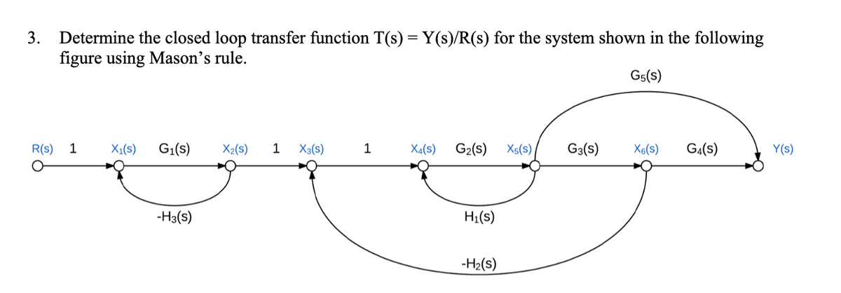 3. Determine the closed loop transfer function T(s) = Y(s)/R(s) for the system shown in the following
figure using Mason's rule.
G5(S)
R(S)
1
X₁(s) G₁(s)
-H3(S)
X₂(s)
1 X3(S)
1
X4(S) G₂(S) X5(S) G3(S) X6(S)
H₁(s)
-H₂(S)
G4(S)
Y(s)