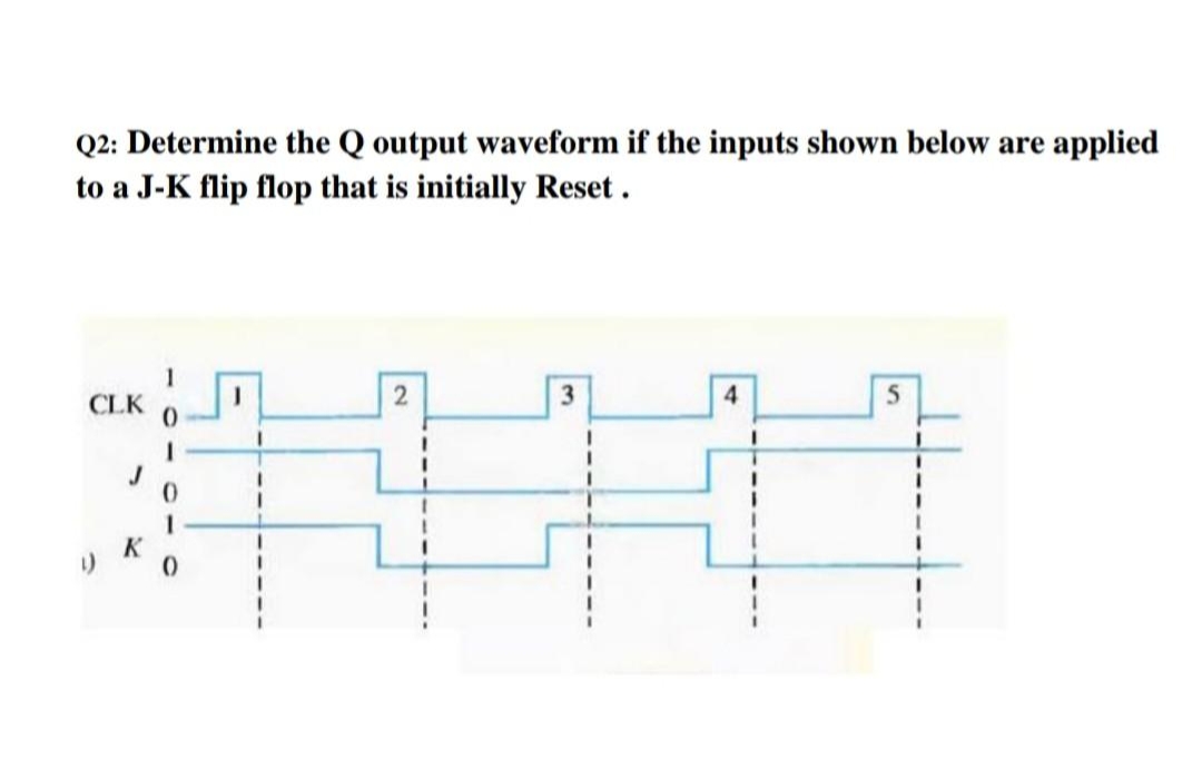 Q2: Determine the Q output waveform if the inputs shown below are applied
to a J-K flip flop that is initially Reset.
CLK
J
2
3
4
5