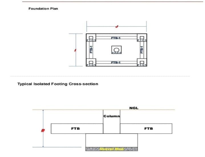 Foundation Plan
Typical Isolated Footing Cross-section
NGL
Column
FTB
FTB
