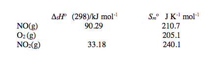A:H (298)/kJ mol
90.29
NO(g)
O2 (g)
NO:(g)
Sm° JK' mol-
210.7
205.1
240.1
33.18
