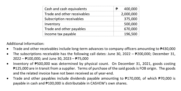 Cash and cash equivalents
400,000
Trade and other receivables
2,000,000
Subscription receivables
375,000
Inventory
500,000
Trade and other payables
Income tax payable
670,000
196,500
Additional information:
• Trade and other receivables include long-term advances to company officers amounting to P430,000
The subscriptions receivable has the following call dates: June 30, 2022 – P200,000; December 31,
2022 - P100,000; and June 30, 2023- 975,000
Inventory of P500,000 was determined by physical count. On December 31, 2021, goods costing
P125,000 are in transit from a supplier. Terms of purchase of the said goods is FOB origin. The goods
and the related invoice have not been received as of year-end.
Trade and other payables include dividends payable amounting to P170,000, of which P70,000 is
payable in cash and P100,000 is distributable in CASHEW's own shares.
