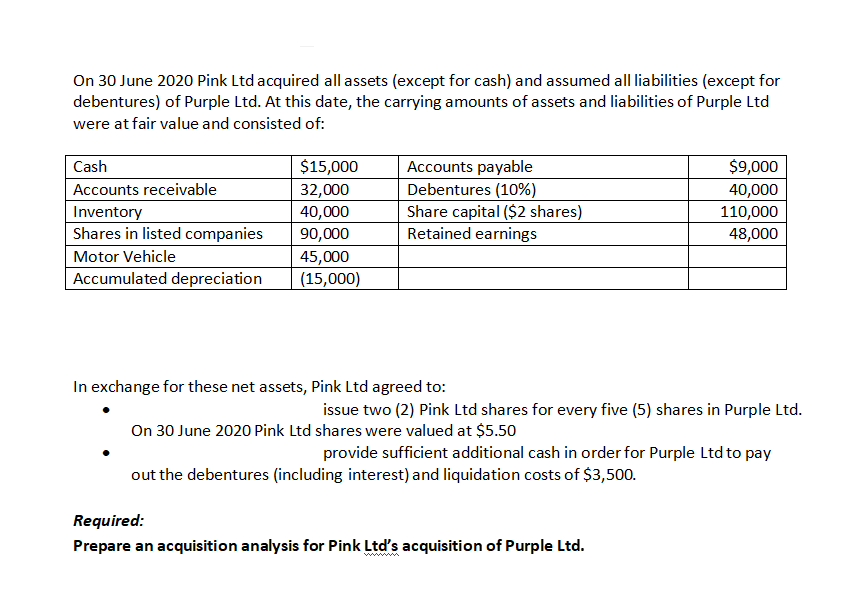 On 30 June 2020 Pink Ltd acquired all assets (except for cash) and assumed all liabilities (except for
debentures) of Purple Ltd. At this date, the carrying amounts of assets and liabilities of Purple Ltd
were at fair value and consisted of:
$15,000
32,000
40,000
Cash
Accounts payable
$9,000
Accounts receivable
Debentures (10%)
Share capital ($2 shares)
Retained earnings
40,000
Inventory
110,000
Shares in listed companies
90,000
48,000
Motor Vehicle
45,000
Accumulated depreciation
(15,000)
In exchange for these net assets, Pink Ltd agreed to:
issue two (2) Pink Ltd shares for every five (5) shares in Purple Ltd.
On 30 June 2020 Pink Ltd shares were valued at $5.50
provide sufficient additional cash in order for Purple Ltd to pay
out the debentures (including interest) and liquidation costs of $3,500.
Required:
Prepare an acquisition analysis for Pink Ltd's acquisition of Purple Ltd.
wwww
