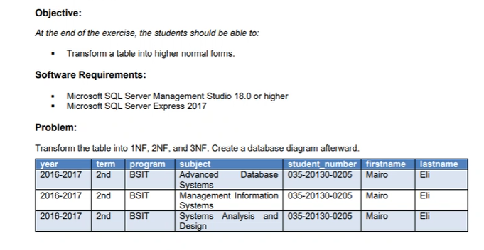 Objective:
At the end of the exercise, the students should be able to:
Transform a table into higher normal forms.
Software Requirements:
Microsoft SQL Server Management Studio 18.0 or higher
Microsoft SQL Server Express 2017
Problem:
Transform the table into 1NF, 2NF, and 3NF. Create a database diagram afterward.
subject
Advanced
Systems
Management Information 035-20130-0205
Systems
Systems Analysis and 035-20130-0205
Design
student_number firstname
Mairo
term
lastname
year
2016-2017
2nd
program
BSIT
Database 035-20130-0205
Eli
2016-2017
2nd
BSIT
Mairo
Eli
2016-2017
2nd
BSIT
Mairo
Eli
