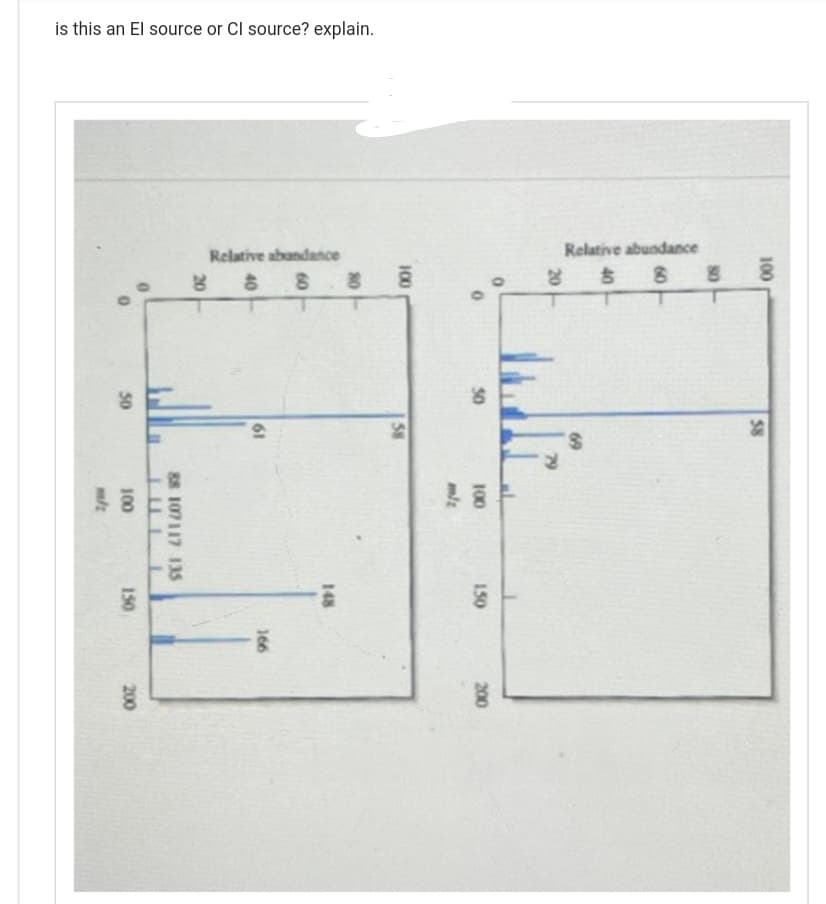 is this an El source or CI source? explain.
100
Relative abundance
Relative abundance
80
60
40
20
0
100
0
80
60
50
50
58
'S
58
61
18t
88 107117 135
JULL
100
m/z
150
148
150
166
200
200