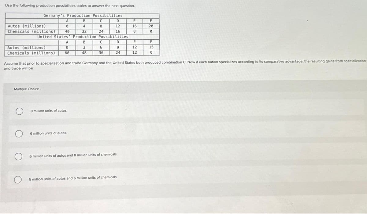 Use the following production possibilities tables to answer the next question.
Possibilities
C
8
24
A
Autos (millions)
0
Chemicals (millions) 40
Germany's Production
B
4
32
United States' Production
B
3
48
A
Autos (millions)
0
Chemicals (millions) 60
Multiple Choice
O
O
8 million units of autos.
D
12
16
Possibilities
D
9
24
6 million units of autos.
C
6
36
Assume that prior to specialization and trade Germany and the United States both produced combination C. Now if each nation specializes according to its comparative advantage, the resulting gains from specialization
and trade will be
6 million units of autos and 8 million units of chemicals.
E
16
8
8 million units of autos and 6 million units of chemicals.
E
12
12
F
20
20
F
15
0