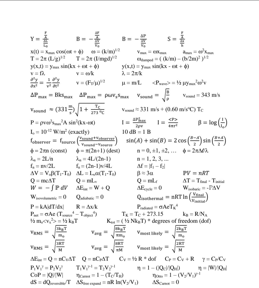 F
ΔF
ΔΡ
Y =
B =
B =
AV
S =
Vo
x(t) = Xmax cOs(@t + 0)
T= 27 (L/g)'2
@ = (k/m)'2
T= 27 (I/mgd)"2
Vmax = OXmax
amax = 0ʻxmax
y(x,t) = ymax Ssin(kx + @t + þ)
v = f.
a?y
Odamped = ( (k/m) – (b/2m)² )'/²
y(x,t) = ymax sin(kx - ot + ¢)
2 = 2n/k
v = @/k
1 д?у
v = (Fr/u)2
µ = m/L
<Pwave> = ½ uymax-@ʻv
əx²
v² at2
ΔΡ
%3D
max
Bksmax AP,
= pwvsSmax
Vsound =
Vsound = 343 m/s
max
TC
Vsound =
(331-) 1+
Vsound 331 m/s + (0.60 m/s°C) Tc
273 °C
APmax
I =
2ρν
10 dB = 1 B
<P>
B = log ()
P = pvosmax A sin°(kx-@t)
I, = 10-12 W/m² (exactly)
I =
%3D
4tr2
fobserver = fsource
(Vsound+Vobserver
sin(A) + sin(B) = 2 cos (-4):
sin ()
Vsound-Vsource
0 = 2tn (const)
0 = T(2n+1) (dest)
An = 4L/(2n-1)
fn = (2n-1)v/4L
AV = V.B(T1-To) AL=La(T1-To)
Q = mLv
AEint = W + Q
n = 0, ±1, ±2,..
An = 2L/n
fn = nv/2L
n = 1, 2, 3, ...
Af = |f1 – f2|
B= 3a
Q = mLf
AEcyele
PV = nRT
Q = mcAT
W = - SP dV
AT = Tinal - Tinitial
Wisobaric = -PAV
Vfinal
\Vinitial-
= 0
Wisovolumetric = 0
Qadiabatic = 0
Qisothermal
= nRT In
R = Ax/k
4
Pradiated = GAETK*
TK = Tc + 273.15
Ktot = ( ½ NKBT) * degrees of freedom (dof)
8kgT
P = kA|dT/dx|
Pnet = GAe (Tsource – Tobject")
½ mo<v?> = ½ kgT
3kgT
kB = R/NA
2kgT
VRMS =
Vavg
Vmost likely
mo
Timo
V mo
3RT
8RT
2RT
VRMS =
Vavg
Vmost likely
M
M
AEint = Q = nCyAT Q=nCpAT
P¡V = P2V2Y
CoP = |Q/|W|
dS = dQreversible/T ASfree expand = nR In(V2/V1)
Ср 3D Су + R
Y = Cp/Cy
n = |W]/lQH|
Cy = ½ R * dof
T¡V;! = T2V;*1
n = 1 – (IQc/IQH|)
Notto = 1– (V2/V)-!
= 0
NCarnot = 1 – (T/TH)
ASCarnot
%3D
