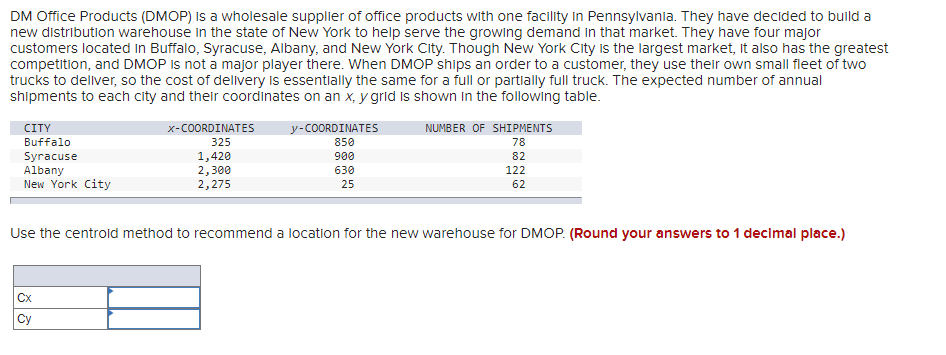 DM Office Products (DMOP) Is a wholesale supplier of office products with one facility in Pennsylvanla. They have decided to build a
new distribution warehouse in the state of New York to help serve the growing demand in that market. They have four major
customers located in Buffalo, Syracuse, Albany, and New York City. Though New York City is the largest market, It also has the greatest
competition, and DMOP is not a major player there. When DMOP ships an order to a customer, they use their own small fleet of two
trucks to deliver, so the cost of delIvery is essentially the same for a full or partially full truck. The expected number of annual
shipments to each city and their coordinates on an x, y grid is shown in the following table.
y-COORDINATES
850
CITY
x-COORDINATES
NUMBER OF SHIPMENTS
Buffalo
325
78
82
Syracuse
Albany
New York City
1,420
2,300
2,275
900
630
122
25
62
Use the centroid method to recommend a location for the new warehouse for DMOP. (Round your answers to 1 decimal place.)
Сх
Cy
