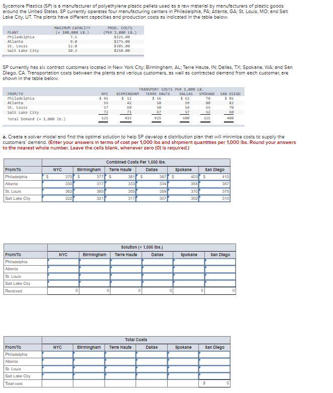 Sycamore Plastics (SP) is a manufacturer of polyethylene plastic pellets used es a row material by manufacturers of plastic goods
around the United States. SP currently operstes four manufacturing centers in Philadelphis, PA: Atlants, GA: St. Louis, MO; and Salt
Lake City, UT. The plants have different capacities and production costs as indicated in the table below.
МAXIMUM CAPAАCITY
PROD. COSTS
(x 188,800 LB.)
(PER 1,808 LB.)
$325.00
$275.00
$305.00
$250.00
PLANT
Philadelphia
Atlanta
7.5
9.0
St. Louis
12.0
18.3
Salt Lake City
SP currently has six contract customers located in New York City: Birmingham, AL; Terre Haute, IN; Doallas, TX; Spokane, WA; and San
Diego, CA. Transportstion costs between the plants and verious customers, es well os contracted demand from esch customer, are
shown in the table below.
TRANSPORT COSTS PER 1,02e LB.
TERRE HAUTE
BIRMINGHAM
$ 52
FROM/TO
Philadelphia
Atlanta
St. Louis
Salt Lake City
NYC
DALLAS
SPOKANE
$ 62
SAN DIEGO
$ 85
$ 45
$ 56
78
55
42
58
59
se
82
57
68
50
54
65
70
72
71
67
57
52
Total Denand (* 1,000 lb.)
415
125
400
525
925
a. Create o solver model and find the optimal solution to help SP develop a distribution plan that will minimize costs to supply the
customers' demand. (Enter your answers In terms of cost per 1,000 Ibs and shipment quantitles per 1,000 lbs. Round your answers
to the nearest whole number. Leave the cells blank, whenever zero (0) Is required.)
Combined Costs Per 1,000 Ibs.
Birmingham
Terre Haute
Dallas
San Dlego
410
From/To
NYC
Spokane
Philadelphia
370s
377
381
387
403 s
Atlanta
330
317
333
334
355
357
SL Louis
362
365
355
359
370
375
Salt Lake City
322
321
317
307
302
310
Soluton (x 1,000 Iba.)
From/To
NYC
Birmingham
Тerre Haute
Dallas
Spokane
San Dlego
Philadelphia
Atlanta
SL. Louis
Salt Lake City
Received
Total Coste
From/To
NYC
Birmingham
Тerre Haute
Dallas
Spokane
San Dlego
Philadelphia
Atlanta
SL Louis
Salt Lake City
Total cost
