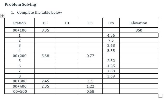 Problem Solving
1. Complete the table below
Station
BS
HI
FS
IFS
Elevation
00+100
8.35
850
4.56
7.5
3
3.68
4
5.55
00+200
5.38
0.77
5
2.52
6.
4.25
7
7.68
8
3.69
00+300
2.45
1.1
00+400
2.35
1.22
00+500
0.58
