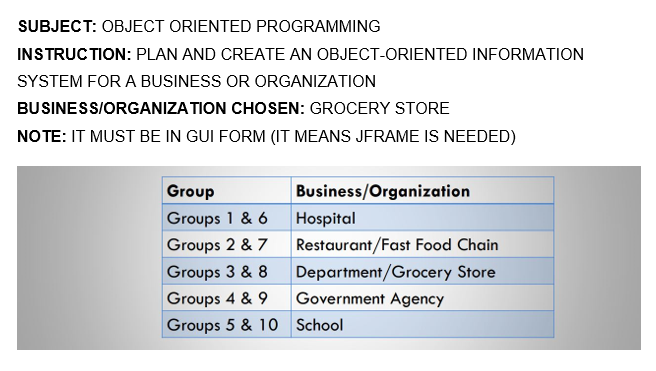 SUBJECT: OBJECT ORIENTED PROGRAMMING
INSTRUCTION: PLAN AND CREATE AN OBJECT-ORIENTED INFORMATION
SYSTEM FOR A BUSINESS OR ORGANIZATION
BUSINESS/ORGANIZATION CHOSEN: GROCERY STORE
NOTE: IT MUST BE IN GUI FORM (IT MEANS JFRAME IS NEEDED)
Group
Business/Organization
Groups 1 & 6
Hospital
Groups 2 & 7
Restaurant/Fast Food Chain
Groups 3 & 8
Department/Grocery Store
Groups 4 & 9
Government Agency
Groups 5 & 10 School

