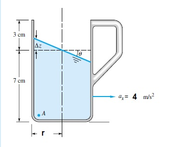 3 cm
Az
To
7 cm
a̟= 4 m/s?
r
