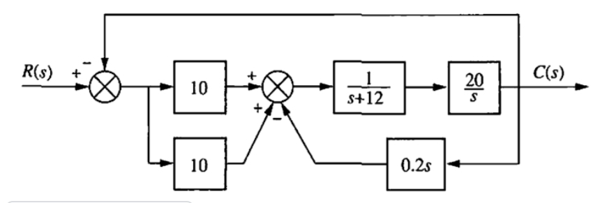 R(s) +
C(s)
10
20
s+12
10
0.2s
