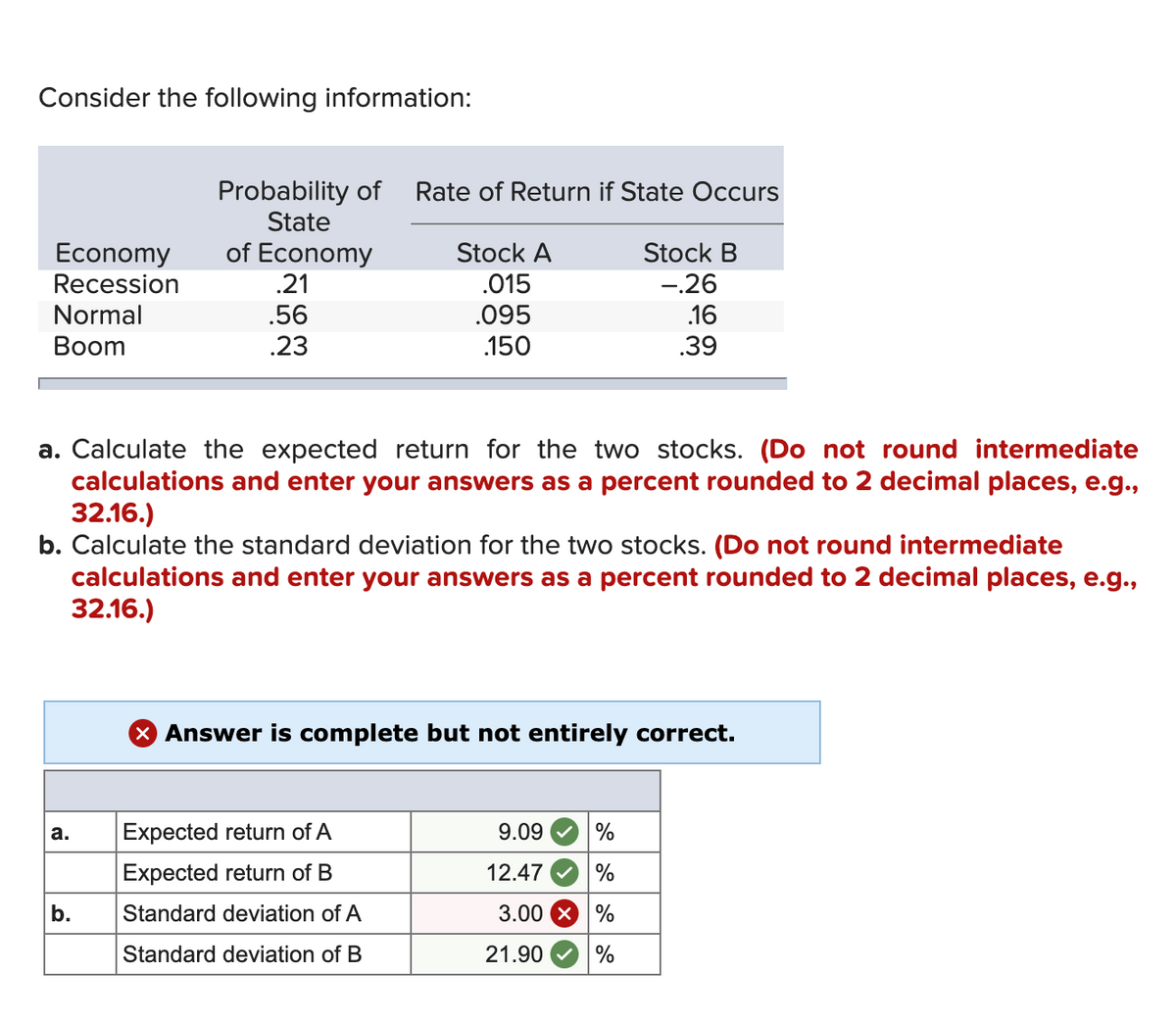 Consider the following information:
Economy
Recession
Normal
Boom
a.
Probability of Rate of Return if State Occurs
State
of Economy
.21
.56
.23
b.
a. Calculate the expected return for the two stocks. (Do not round intermediate
calculations and enter your answers as a percent rounded to 2 decimal places, e.g.,
32.16.)
b. Calculate the standard deviation for the two stocks. (Do not round intermediate
calculations and enter your answers as a percent rounded to 2 decimal places, e.g.,
32.16.)
Stock A
.015
.095
.150
Expected return of A
Expected return of B
Standard deviation of A
Standard deviation of B
Stock B
-.26
.16
.39
X Answer is complete but not entirely correct.
9.09
%
12.47 %
3.00 × %
21.90 %