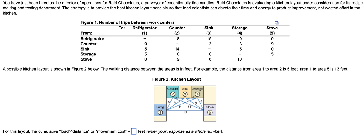 You have just been hired as the director of operations for Reid Chocolates, a purveyor of exceptionally fine candies. Reid Chocolates is evaluating a kitchen layout under consideration for its recipe
making and testing department. The strategy is to provide the best kitchen layout possible so that food scientists can devote their time and energy to product improvement, not wasted effort in the
kitchen.
Figure 1. Number of trips between work centers
To:
Refrigerator
(1)
9550
Counter
(2)
8
Refrig.
14
0
9
From:
Refrigerator
Counter
Sink
Storage
Stove
A possible kitchen layout is shown in Figure 2 below. The walking distance between the areas is in feet. For example, the distance from area 1 to area 2 is 5 feet, area 1 to area 5 is 13 feet.
Figure 2. Kitchen Layout
Counter Sink Storage
8
11 11
13
Sink
(3)
15
3
5
0
6
Sove
Storage
(4)
0
3
5
For this layout, the cumulative "load > distance" or "movement cost" = feet (enter your response as a whole number).
10
■
Stove
(5)
0
9
0
5