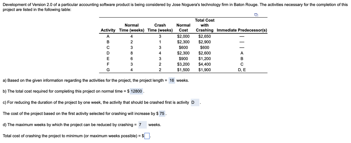 Development of Version 2.0 of a particular accounting software product is being considered by Jose Noguera's technology firm in Baton Rouge. The activities necessary for the completion of this
project are listed in the following table:
Normal
Crash
Normal
Activity Time (weeks) Time (weeks) Cost
A
B
C
D
E
F
G
4
2
3
8
6
3
4
3
1
3
4
3
2
2
$2,000
$2,300
$600
$2,300
$900
weeks.
$3,200
$1,500
a) Based on the given information regarding the activities for the project, the project length = 16 weeks.
b) The total cost required for completing this project on normal time = $ 12800.
c) For reducing the duration of the project by one week, the activity that should be crashed first is activity D
The cost of the project based on the first activity selected for crashing will increase by $ 75
d) The maximum weeks by which the project can be reduced by crashing = 7
Total cost of crashing the project to minimum (or maximum weeks possible) = $
Total Cost
with
Crashing Immediate Predecessor(s)
$2,650
$2,900
$600
$2,600
$1,200
$4,400
$1,900
A
B
с
D, E