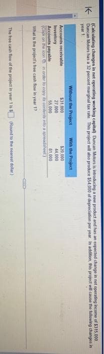 K-
(Calculating changes in net operating working capital) Duncan Motors is introducing a new product and has an expected change in net operating income of $315,000.
Duncan Motors has a 32 percent marginal tax rate. This project will also produce $54,000 of depreciation per year. In addition, this project will cause the following changes in
year 1
Without the Project
Accounts receivable
$31.000
Inventory
27,000
Accounts payable
55.000
(Click on the soon in order to copy its contents into a spreadsheet)
What is the project's free cash flow in year 17
The free cash flow of the project in year 1 is $
With the Project
$20,000
44,000
61,000
(Round to the nearest dollar)