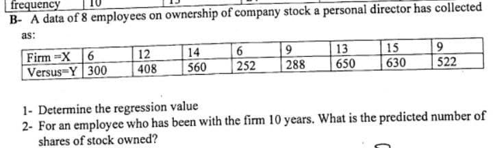 frequency
B- A data of 8 employees on ownership of company stock a personal director has collected
as:
Firm-X 6
12
14
6
9
13
15
9
Versus Y 300
408
560
252
288
650
630
522
1- Determine the regression value
2- For an employee who has been with the firm 10 years. What is the predicted number of
shares of stock owned?