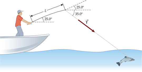 25.0⁰
125.0⁰
35,0
T