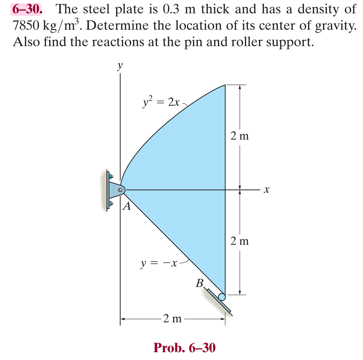 6-30. The steel plate is 0.3 m thick and has a density of
7850 kg/m³. Determine the location of its center of gravity.
Also find the reactions at the pin and roller support.
y
A
y² = 2x
y = -x
2 m
B.
Prob. 6-30
2 m
2 m
X