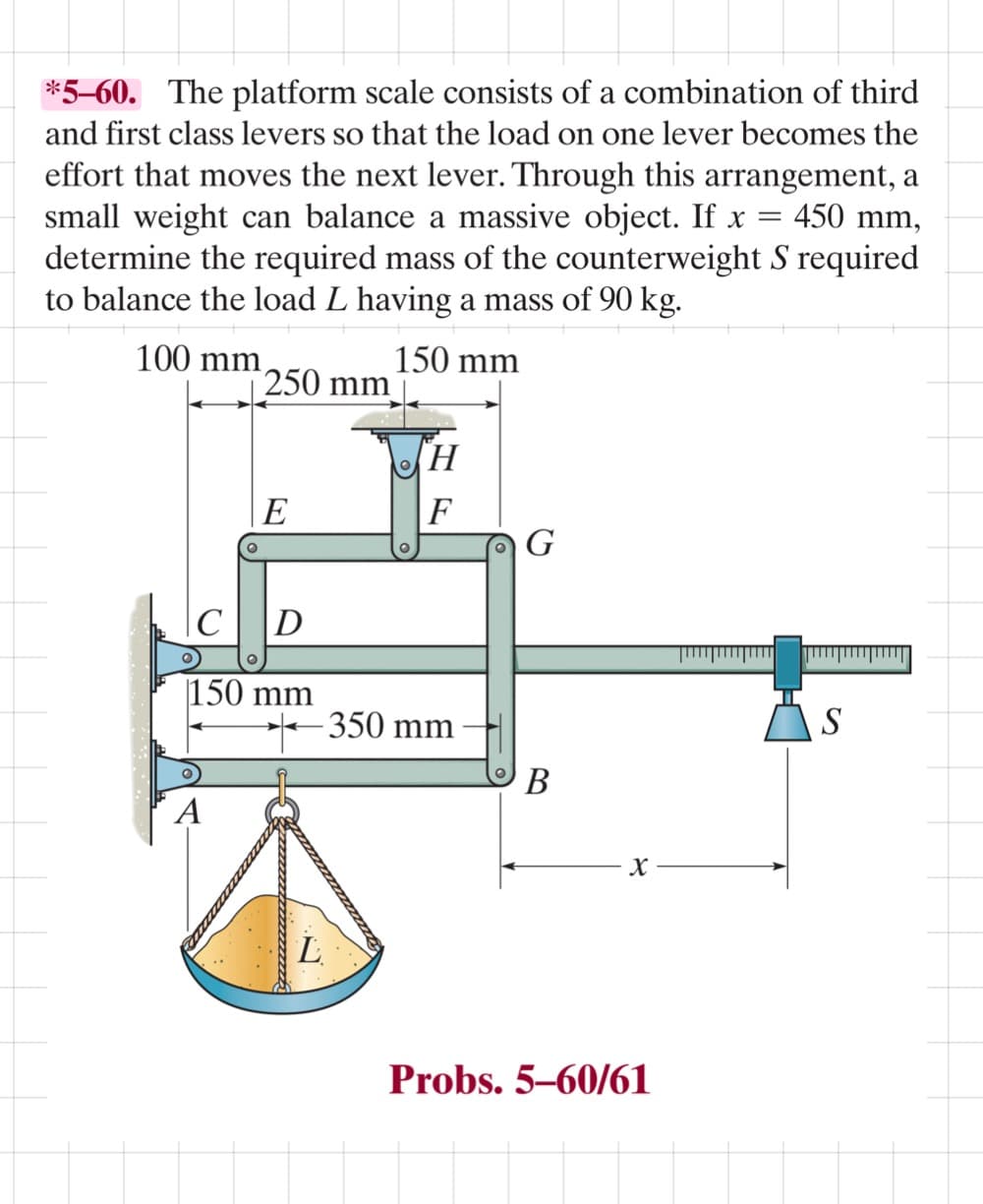 *5-60. The platform scale consists of a combination of third
and first class levers so that the load on one lever becomes the
effort that moves the next lever. Through this arrangement, a
small weight can balance a massive object. If x = 450 mm,
determine the required mass of the counterweight S required
to balance the load L having a mass of 90 kg.
100 mm
150 mm
250 mm
E
CD
A
150 mm
H
F
- 350 mm
L
G
B
X
Probs. 5-60/61
S