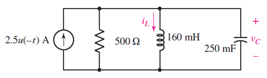 2.5u(-t) A (1
500 Ω
160 mH
250 mF
+
VC
-