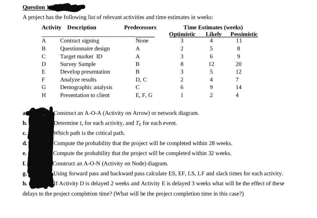 Question
A project has the following list of relevant activities and time estimates in weeks:
Time Estimates (weeks)
Optimistic
3
Activity Description
Predecessors
Likely
Pessimistic
A
Contract signing
None
4
11
Questionnaire design
Target market ID
Survey Sample
Develop presentation
Analyze results
Demographic analysis
B
A
8
C
A
3
D
В
8
12
20
E
В
12
F
D, C
2
4
7
C
9
14
H.
Presentation to client
Е, F, G
4
a
Construct an A-O-A (Activity on Arrow) or network diagram.
b.
Determine t, for each activity, and Tg for each event.
Which path is the critical path.
с.
Compute the probability that the project will be completed within 28 weeks.
Compute the probability that the project will be completed within 32 weeks.
d.
е.
f.
Construct an A-O-N (Activity on Node) diagram.
g.
Using forward pass and backward pass calculate ES, EF, LS, LF and slack times for each activity.
h.
If Activity D is delayed 2 weeks and Activity E is delayed 3 weeks what will be the effect of these
delays to the project completion time? (What will be the project completion time in this case?)
