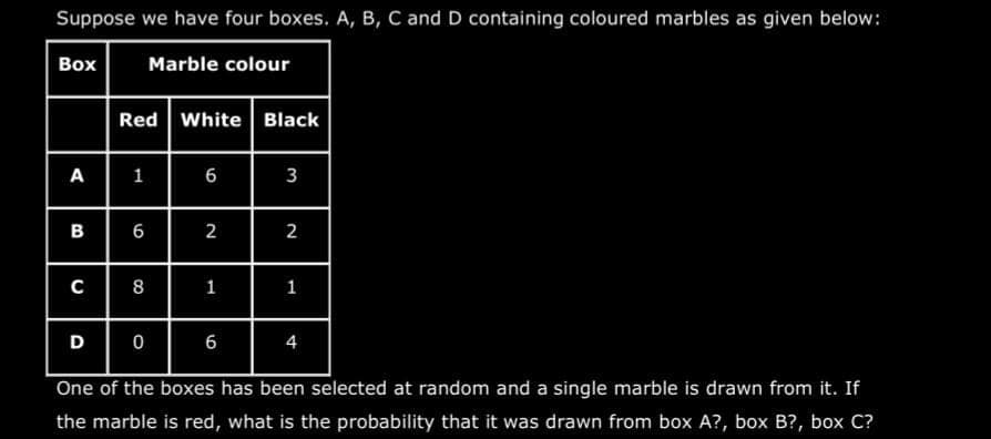 Suppose we have four boxes. A, B, C and D containing coloured marbles as given below:
Вох
Marble colour
Red White Black
A
1
6
B
6
2
2
с
8
1
1
D
6
4
One of the boxes has been selected at random and a single marble is drawn from it. If
the marble is red, what is the probability that it was drawn from box A?, box B?, box C?
