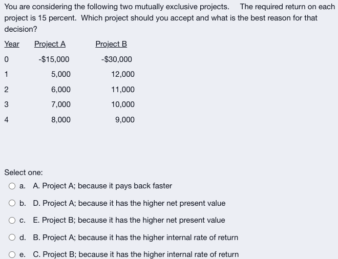 You are considering the following two mutually exclusive projects. The required return on each
project is 15 percent. Which project should you accept and what is the best reason for that
decision?
Year
Project A
Project B
-$15,000
-$30,000
1
5,000
12,000
6,000
11,000
7,000
10,000
8,000
9,000
Select one:
O a. A. Project A; because it pays back faster
O b. D. Project A; because it has the higher net present value
c. E. Project B; because it has the higher net present value
O d. B. Project A; because it has the higher internal rate of return
e. C. Project B; because it has the higher internal rate of return
