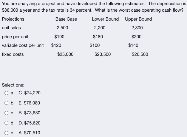 You are analyzing a project and have developed the following estimates. The depreciation is
$88,000 a year and the tax rate is 34 percent. What is the worst case operating cash flow?
Projections
Base Case
Lower Bound
Upper Bound
unit sales
2,500
2,200
2,800
price per unit
$190
$180
$200
variable cost per unit $120
$100
$140
fixed costs
$25,000
$23,500
$26,500
Select one:
a. C. $74,220
O b. E. $76,080
c. B. $73,680
O d. D. $75,620
e. A. $70,510
