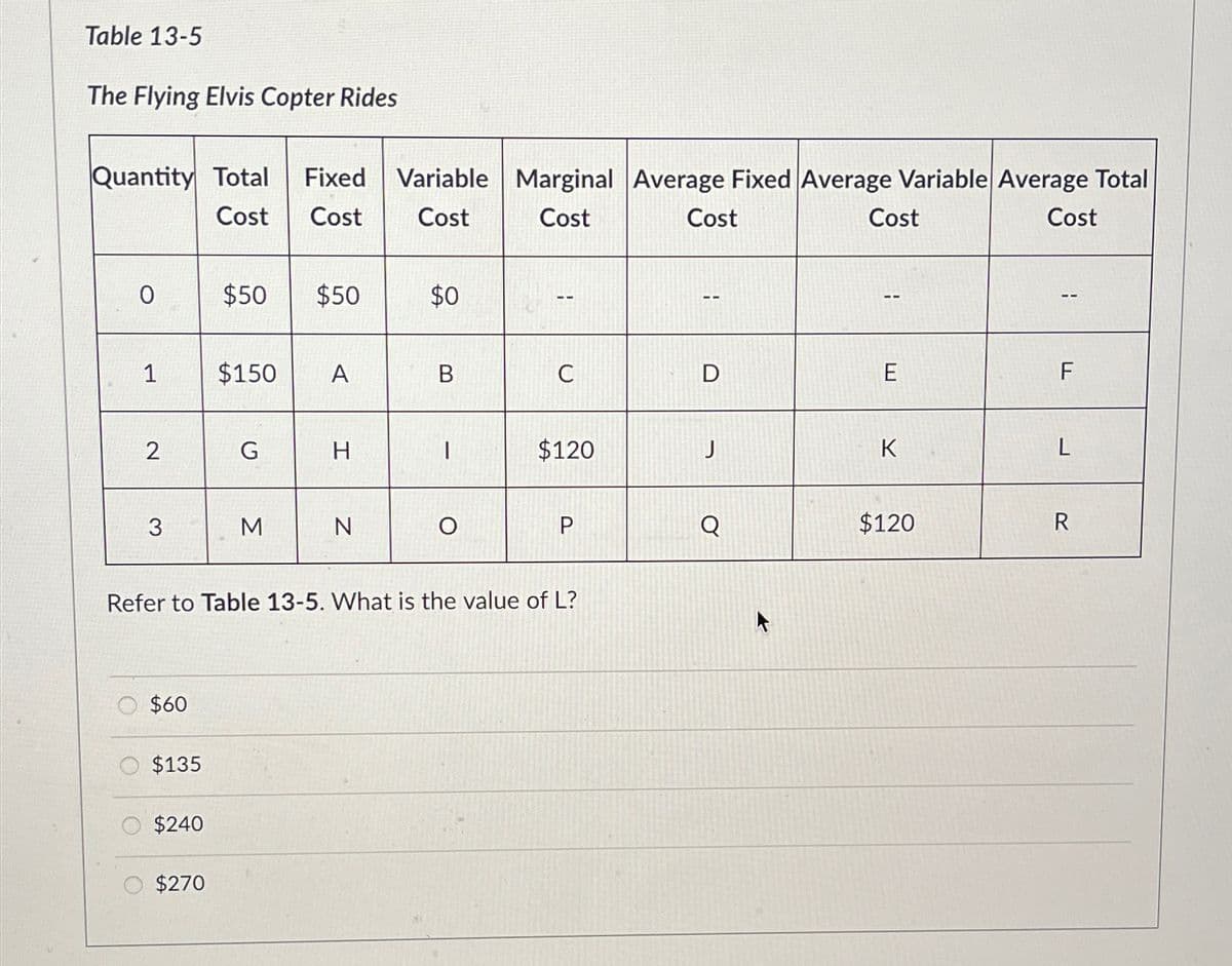 Table 13-5
The Flying Elvis Copter Rides
Quantity Total Fixed Variable Marginal Average Fixed Average Variable Average Total
Cost Cost Cost
Cost
Cost
Cost
0
1
2
3
$60
$135
$240
$50 $50
$270
$150
G
M
A
H
N
$0
B
|
O
Refer to Table 13-5. What is the value of L?
C
$120
P
J
Q
Cost
E
K
$120
FL
L
R