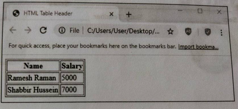 HTML Table Header
+.
O File C:/Users/User/Desktop/...
AB
For quick access, place your bookmarks here on the bookmarks bar. Import bookma.
Name
Salary
Ramesh Raman 5000
Shabbir Hussein 7000
