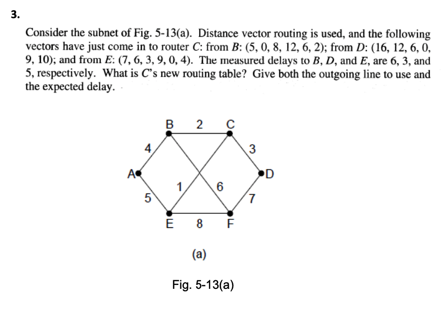 Consider the subnet of Fig. 5-13(a). Distance vector routing is used, and the following
vectors have just come in to router C: from B: (5, 0, 8, 12, 6, 2); from D: (16, 12, 6, 0,
9, 10); and from E: (7, 6, 3, 9, 0, 4). The measured delays to B, D, and E, are 6, 3, and
5, respectively. What is C's new routing table? Give both the outgoing line to use and
the expected delay.
В
2
4
3
A
D
1
5
6.
E 8
(a)
Fig. 5-13(a)
3.
