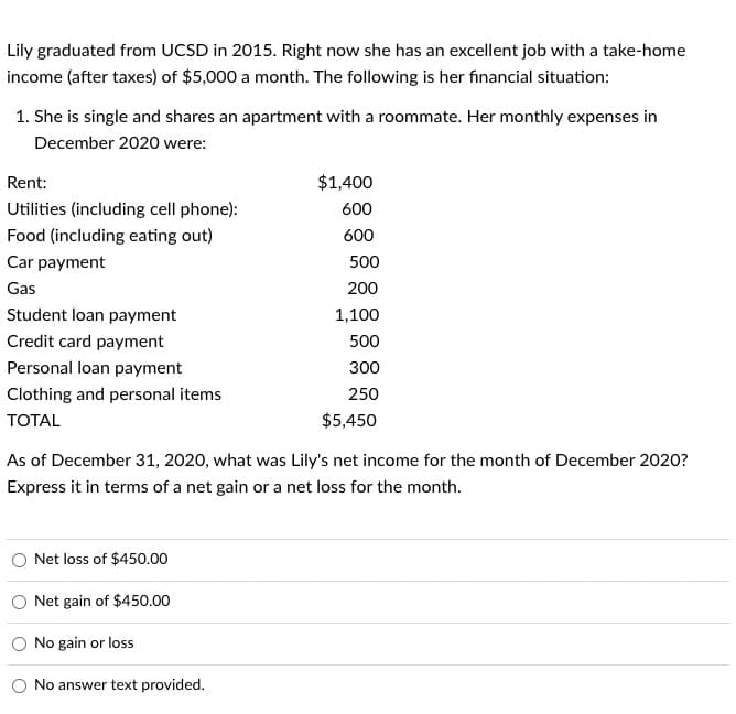 Lily graduated from UCSD in 2015. Right now she has an excellent job with a take-home
income (after taxes) of $5,000 a month. The following is her financial situation:
1. She is single and shares an apartment with a roommate. Her monthly expenses in
December 2020 were:
Rent:
Utilities (including cell phone):
Food (including eating out)
Car payment
Gas
Student loan payment
Credit card payment
Personal loan payment
Clothing and personal items
TOTAL
Net loss of $450.00
As of December 31, 2020, what was Lily's net income for the month of December 2020?
Express it in terms of a net gain or a net loss for the month.
Net gain of $450.00
$1,400
600
600
No gain or loss
No answer text provided.
500
200
1,100
500
300
250
$5,450