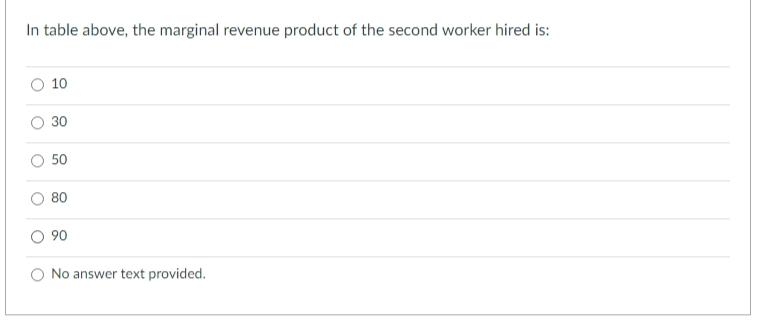 In table above, the marginal revenue product of the second worker hired is:
O
O
10
30
50
80
90
No answer text provided.