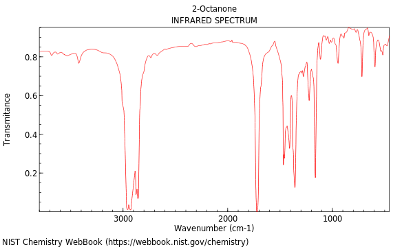 2-Octanone
INFRARED SPECTRUM
0.8
0.6
0.4
0.2
3000
2000
1000
Wavenumber (cm-1)
NIST Chemistry WebBook (https://webbook.nist.gov/chemistry)
Transmitance
