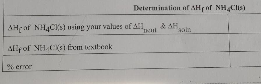 Determination of AHf of NH4CI(s)
AHf of NH4CI(s) using your values of AH
& AH
soln
neut
AHf of NH4ClI(s) from textbook
% error
