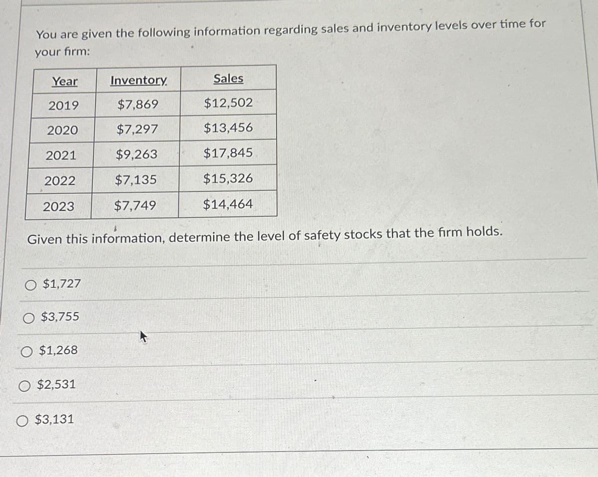 You are given the following information regarding sales and inventory levels over time for
your firm:
Year
Inventory
Sales
2019
$7,869
$12,502
2020
$7,297
$13,456
2021
$9,263
$17,845
2022
$7,135
$15,326
2023
$7,749
$14,464
Given this information, determine the level of safety stocks that the firm holds.
$1,727
$3,755
O $1,268
$2,531
O $3,131