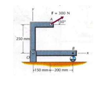 250 mm
F = 300 N
30°
150 mm 200 mm-
B
x