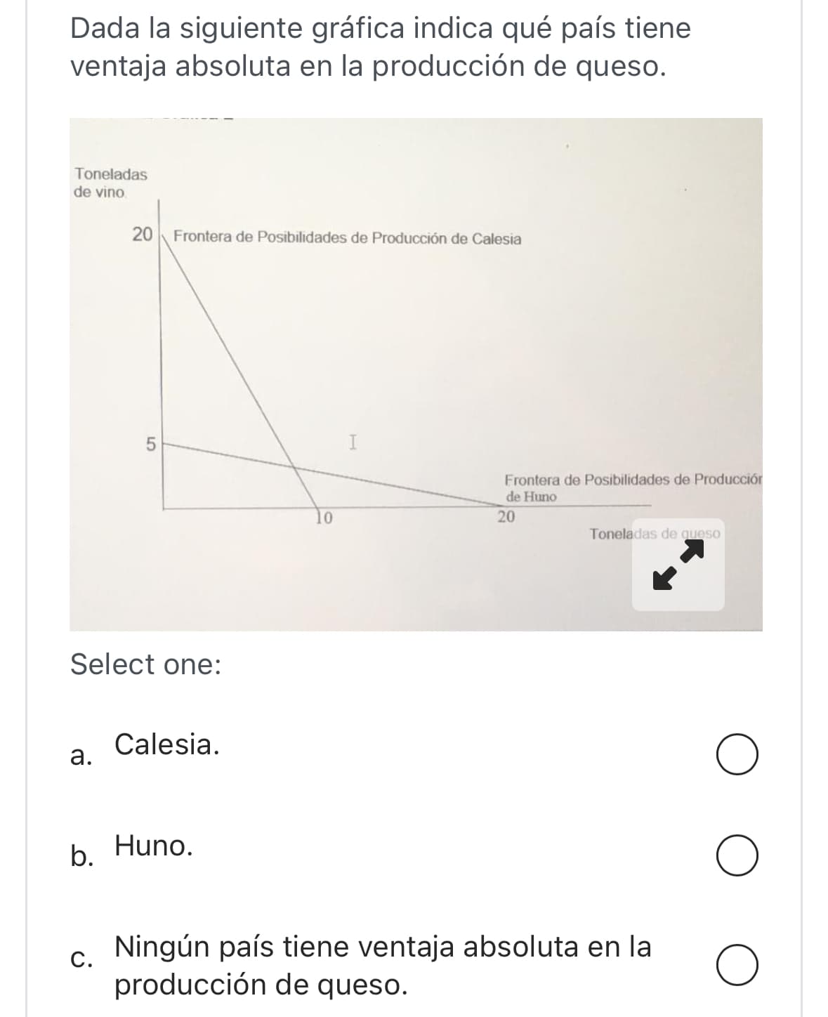 Dada la siguiente gráfica indica qué país tiene
ventaja absoluta en la producción de queso.
Toneladas
de vino.
20 Frontera de Posibilidades de Producción de Calesia
5
Select one:
a.
Calesia.
10
I
Frontera de Posibilidades de Producciór
de Huno
20
Toneladas de queso
b. Huno.
C.
Ningún país tiene ventaja absoluta en la
producción de queso.
О