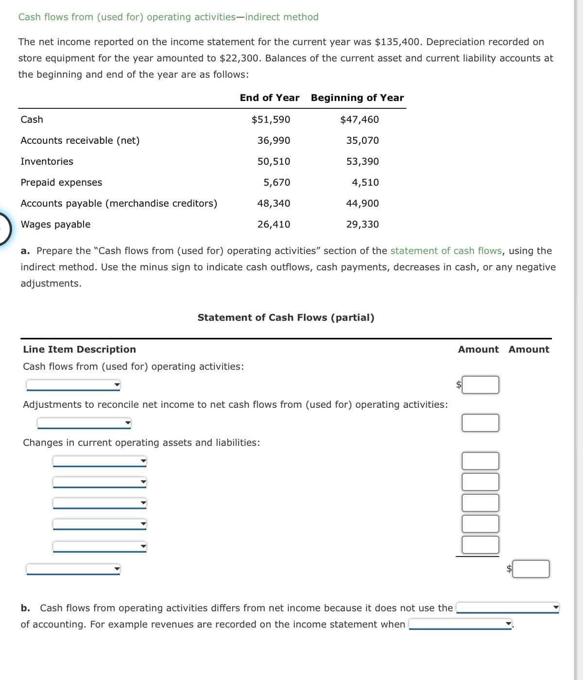 Cash flows from (used for) operating activities-indirect method
The net income reported on the income statement for the current year was $135,400. Depreciation recorded on
store equipment for the year amounted to $22,300. Balances of the current asset and current liability accounts at
the beginning and end of the year are as follows:
End of Year
Beginning of Year
Cash
$51,590
$47,460
Accounts receivable (net)
36,990
35,070
Inventories
50,510
53,390
Prepaid expenses
5,670
4,510
Accounts payable (merchandise creditors)
48,340
44,900
Wages payable
26,410
29,330
a. Prepare the "Cash flows from (used for) operating activities" section of the statement of cash flows, using the
indirect method. Use the minus sign to indicate cash outflows, cash payments, decreases in cash, or any negative
adjustments.
Line Item Description
Statement of Cash Flows (partial)
Cash flows from (used for) operating activities:
Adjustments to reconcile net income to net cash flows from (used for) operating activities:
Changes in current operating assets and liabilities:
b. Cash flows from operating activities differs from net income because it does not use the
of accounting. For example revenues are recorded on the income statement when
$
Amount Amount