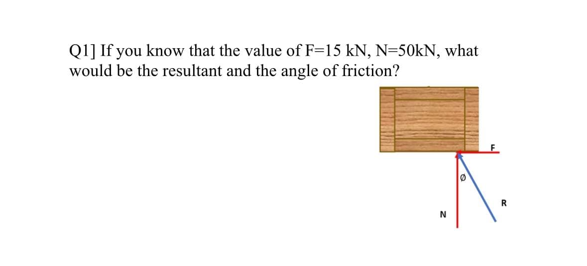 Q1] If you know that the value of F=15 kN, N=50kN, what
would be the resultant and the angle of friction?
0
R
N