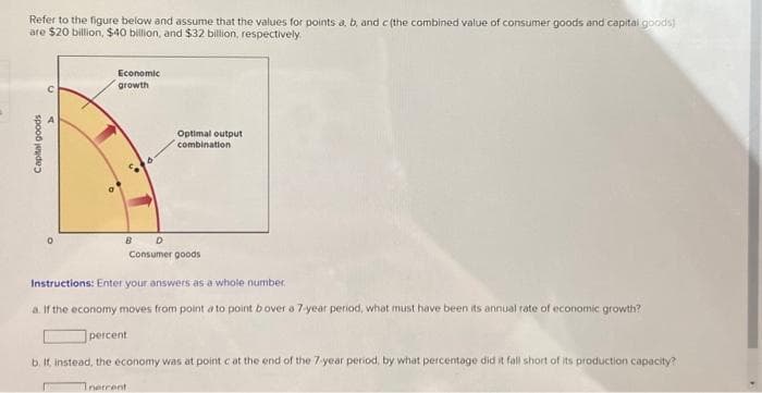 Refer to the figure below and assume that the values for points a, b, and c(the combined value of consumer goods and capital goods)
are $20 billion, $40 billion, and $32 billion, respectively.
C
>
Capital goods
Economic
growth
Optimal output
combination
B D
Consumer goods
Instructions: Enter your answers as a whole number.
a. If the economy moves from point a to point bover a 7-year period, what must have been its annual rate of economic growth?
percent
b. If, instead, the economy was at point c at the end of the 7-year period, by what percentage did it fall short of its production capacity?
Inercent