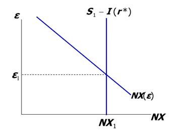 E
3
S₁ - I (r*)
NX₂₁
`NX(E)
XN