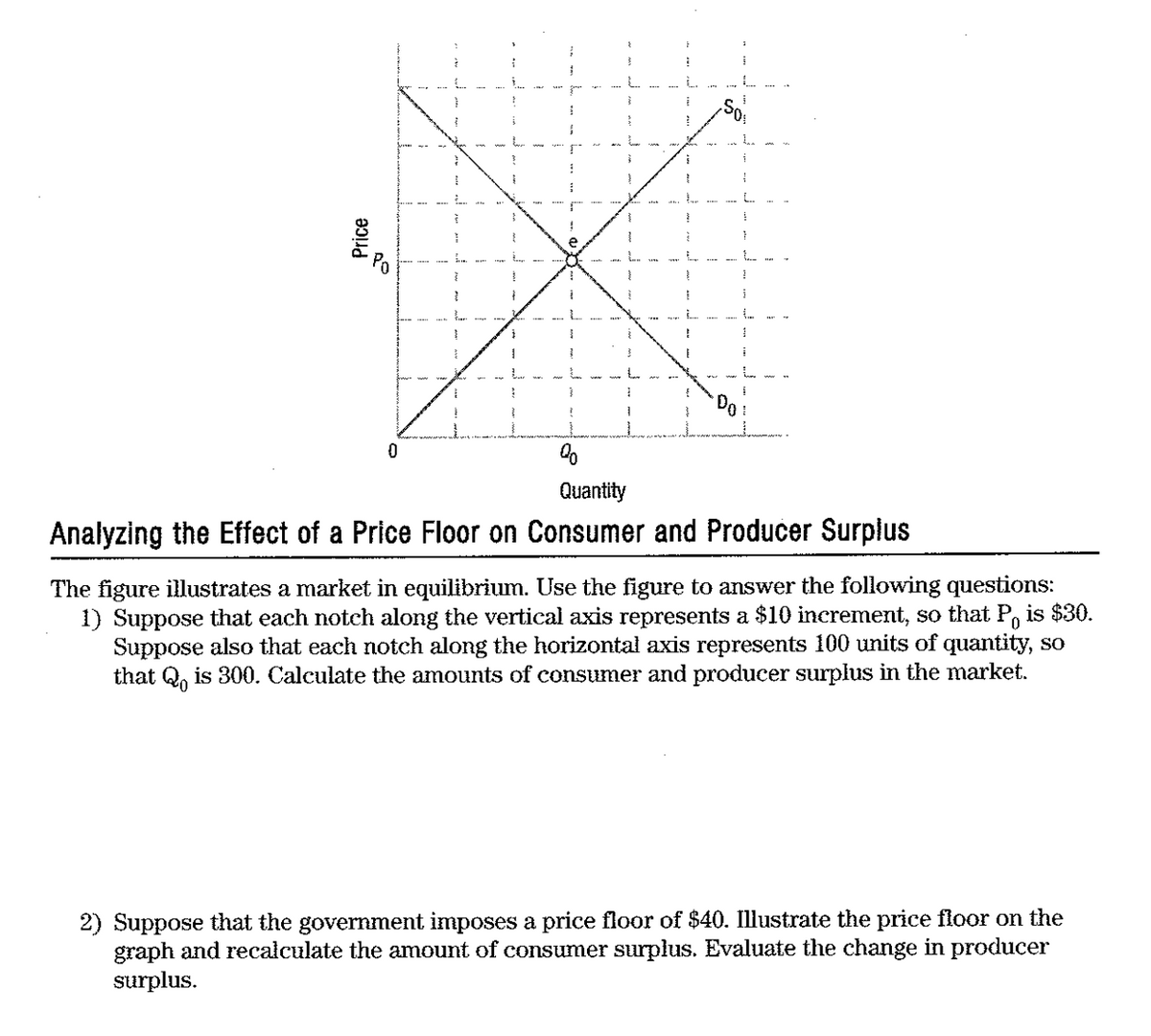 Quantity
Analyzing the Effect of a Price Floor on Consumer and Producer Surplus
The figure illustrates a market in equilibrium. Use the figure to answer the following questions:
1) Suppose that each notch along the vertical axis represents a $10 increment, so that Po is $30.
Suppose also that each notch along the horizontal axis represents 100 units of quantity, so
that Q, is 300. Calculate the amounts of consumer and producer surplus in the market.
2) Suppose that the government imposes a price floor of $40. Illustrate the price floor on the
graph and recałculate the amount of consumer surplus. Evaluate the change in producer
surplus.
Price
