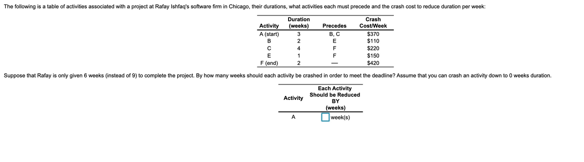 The following is a table of activities associated with a project at Rafay Ishfaq's software firm in Chicago, their durations, what activities each must precede and the crash cost to reduce duration per week:
Duration
Crash
(weeks)
Cost/Week
Activity
A (start)
Precedes
В, С
$370
$110
$220
B
E
C
4
F
E
1
F
$150
F (end)
$420
Suppose that Rafay is only given 6 weeks (instead of 9) to complete the project. By how many weeks should each activity be crashed in order to meet the deadline? Assume that you can crash an activity down to 0 weeks duration.
Each Activity
Should be Reduced
Activity
BY
(weeks)
А
week(s)
