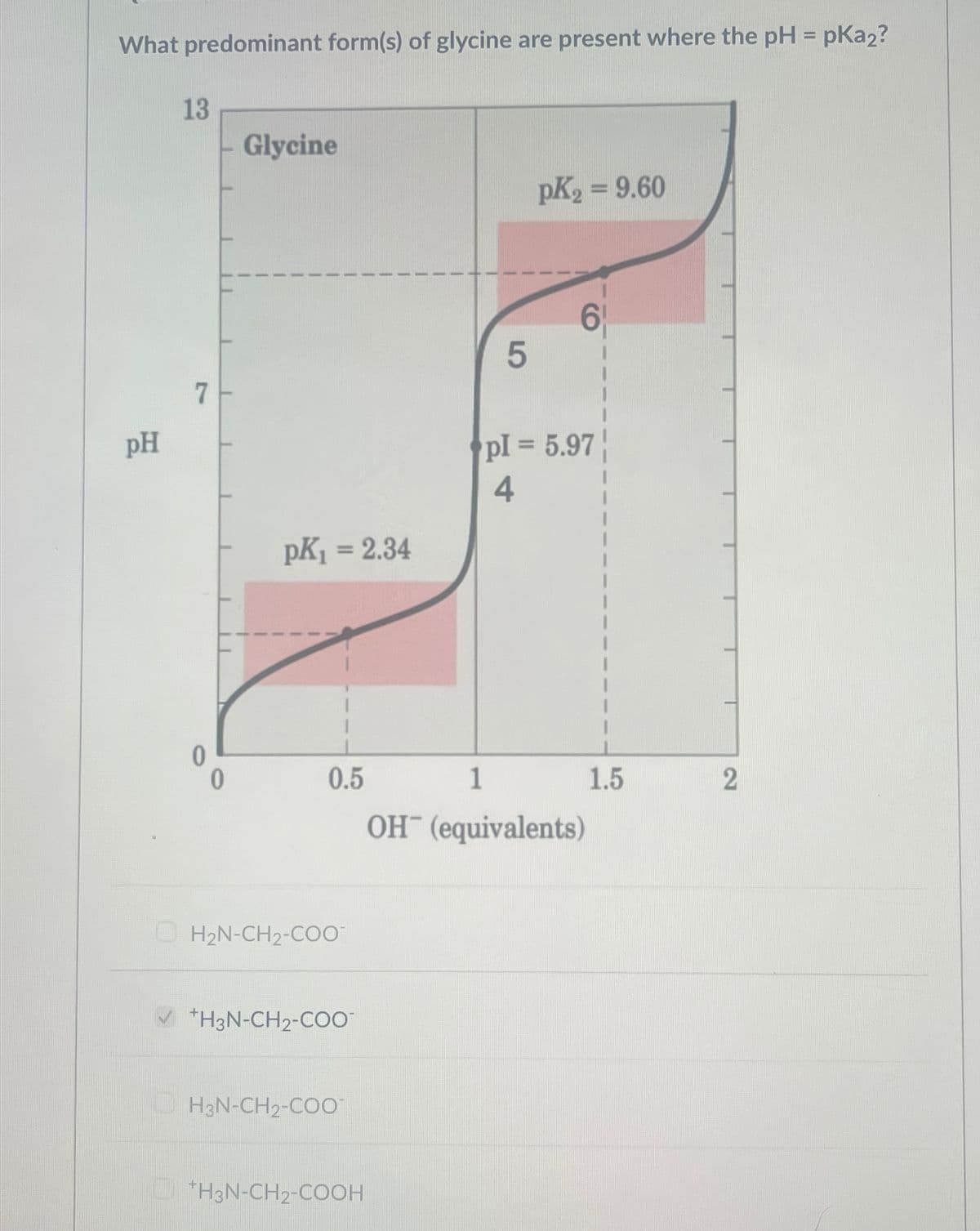 What predominant form(s) of glycine are present where the pH = pka2?
pH
13
7
0
0
Glycine
pK₁ = 2.34
0.5
H₂N-CH₂-COO™
+H3N-CH2-COO™
H3N-CH₂-COO™
+H3N-CH₂-COOH
5
pK2 = 9.60
6
pl = 5.97
4
1
OH (equivalents)
1.5
2